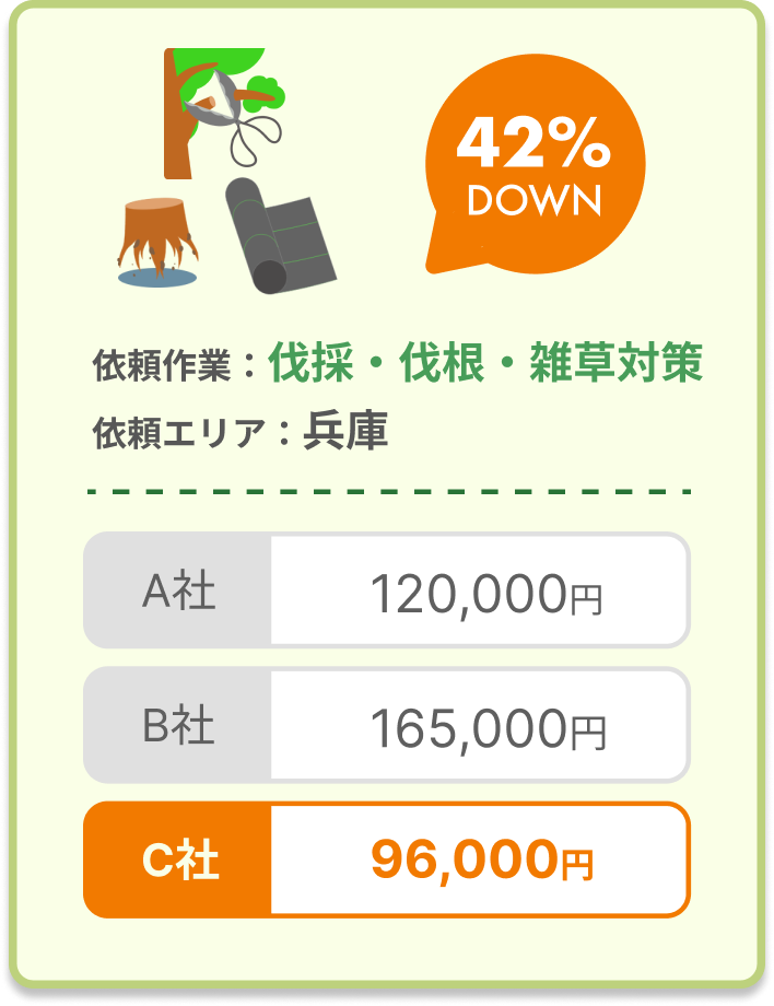 見積依頼(庭の手入れ) TAKUMee（タクミー） | お庭の手入れ、剪定、伐採、地元で優良業者の